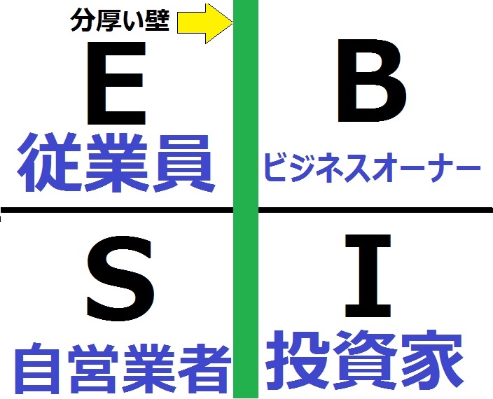権利収入の種類には、なにがある?普通の収入となにが違う?