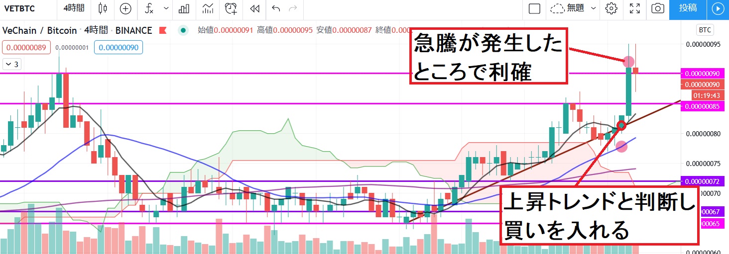 ビットコイン投資日記・・21年1月20日