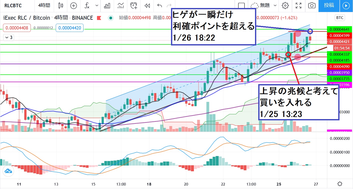 RLCやIDEXなど、トレードの勝率が上がってきました。