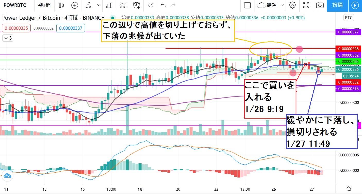 SKLが利確!損小利大を実現したバランスのいいトレードができました。