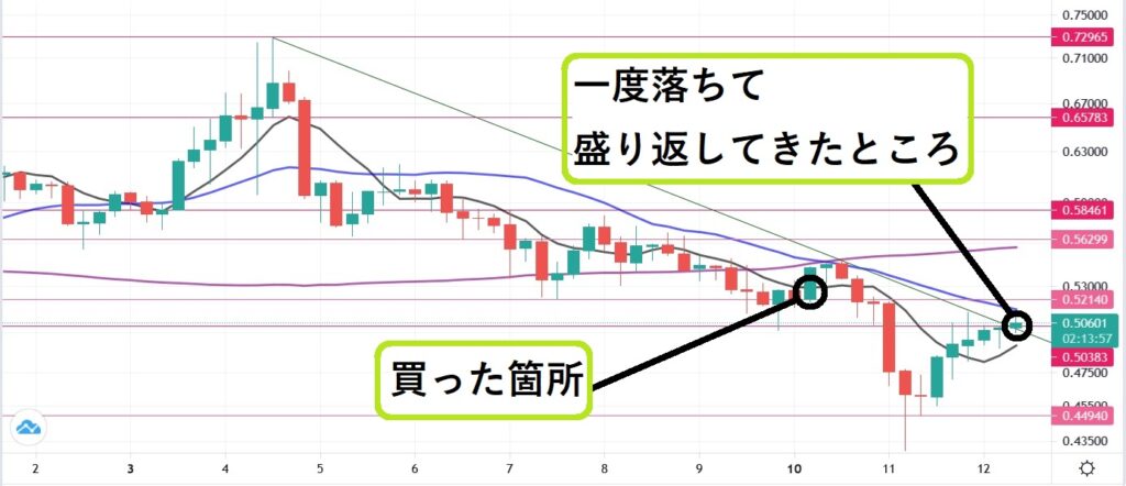 取引銘柄【SAND/USDT】